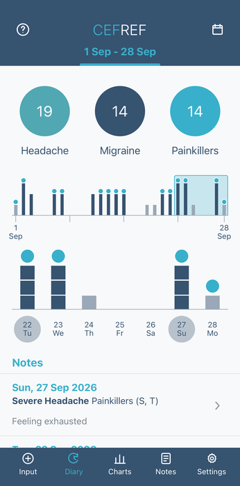 CEFREF Diary overview with headache summary, charts and recorded entries