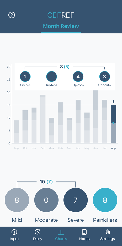 CEFREF Month Review with numbered circles above the chart